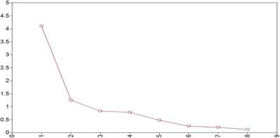 Maternal Interaction With Infants Among Women at Elevated Risk for Postpartum Depression